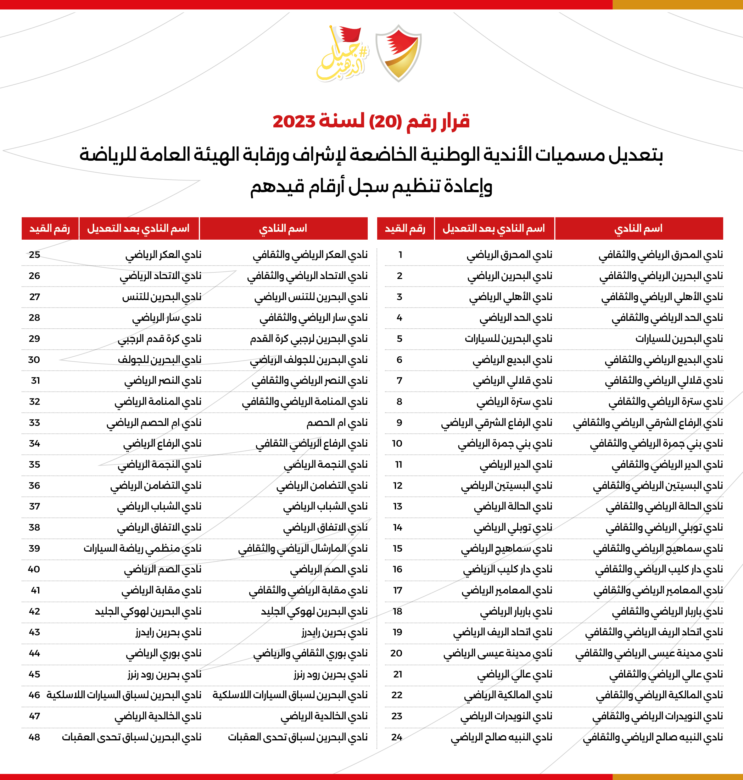 خالد بن حمد يصدر قراراً بشأن تعديل مسميات الأندية الوطنية